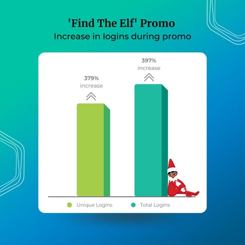 Find the Elf promotion results