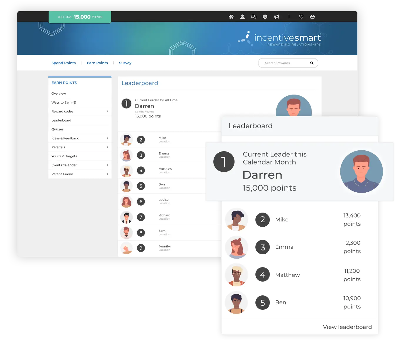 Incentive platform leaderboard